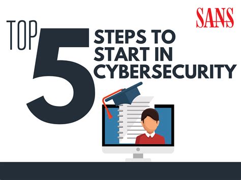 How to get into cybersecurity. Things To Know About How to get into cybersecurity. 